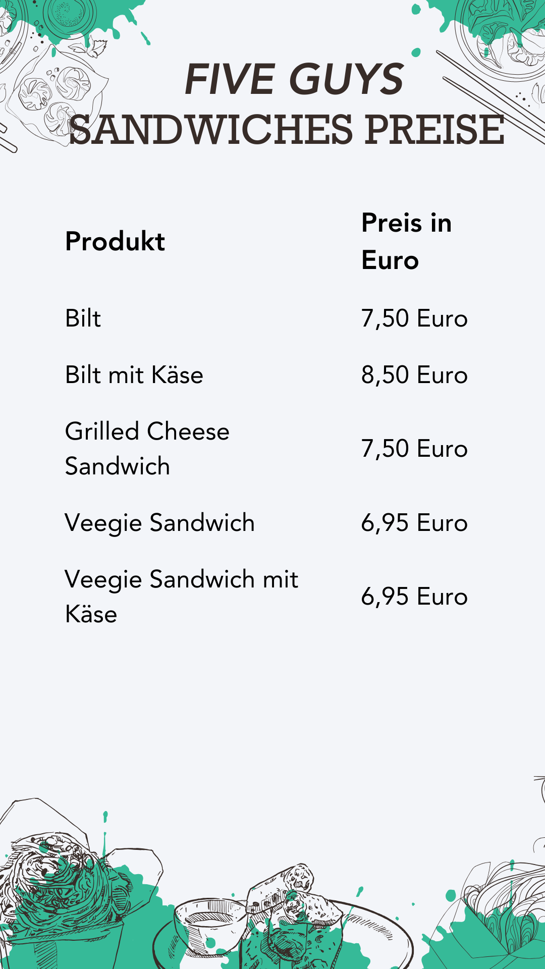 Sandwiches Five Guys Preise